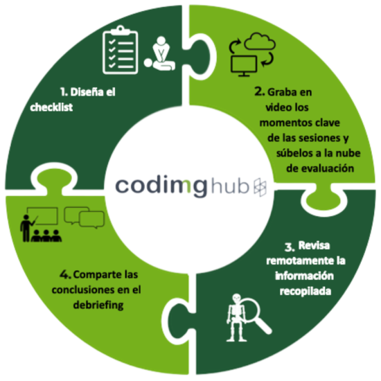 circulo codimg web